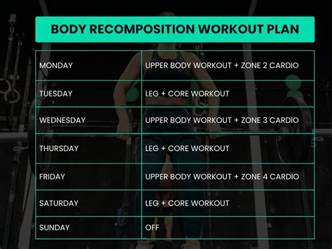 body recomposition workout plan.